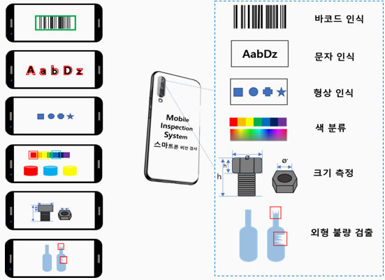 모바일 비전
