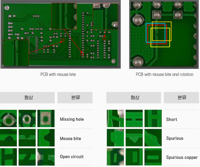 전기 전자 부문(PCB 기판)