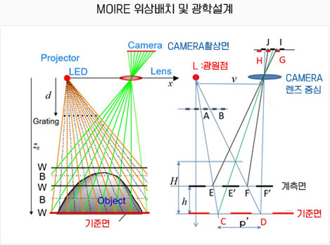 OPPA: One Pitch Phase Analysis